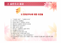 동거를 찬성할 수 밖에 없는 이유-8