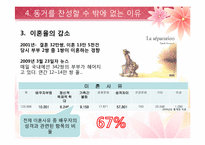 동거를 찬성할 수 밖에 없는 이유-18