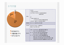 아모레퍼시픽 취업정보-5
