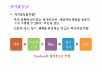 [성격심리학] Albert Bandura 반듀라 사회인지적 성격이론-14