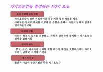 [성격심리학] Albert Bandura 반듀라 사회인지적 성격이론-15