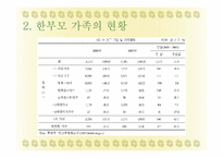 가족복지-한부모가족-5