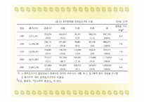 가족복지-한부모가족-6