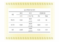가족복지-한부모가족-7