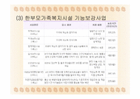 가족복지-한부모가족-12