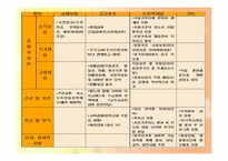 가족복지-한부모가족-14