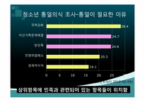 한국의 민족과 민족주의-13