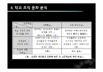 [행정행태론] 우리나라 공립학교의 조직 문화 행태에 대한 분석-12