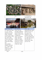 중국의 문화와 매너-17