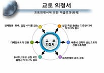 [환경철학] 교토의정서와 탄소배출권-6