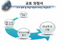 [환경철학] 교토의정서와 탄소배출권-7