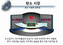 [환경철학] 교토의정서와 탄소배출권-16