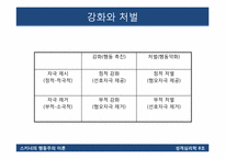 [성격심리학] 스키너의 행동주의 이론-16