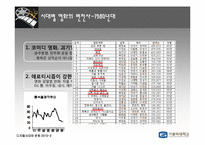 영화의 시대별 변천사 -1970~2010 연대별로 살펴본 Contents의 특징-7