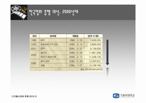 영화의 시대별 변천사 -1970~2010 연대별로 살펴본 Contents의 특징-16