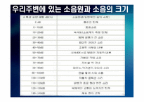 [주거학] 소음에 대해서 -음 환경-7