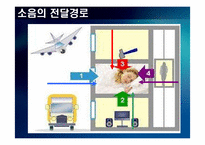 [주거학] 소음에 대해서 -음 환경-12