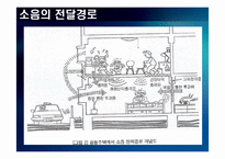 [주거학] 소음에 대해서 -음 환경-13