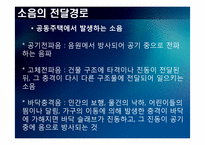 [주거학] 소음에 대해서 -음 환경-14