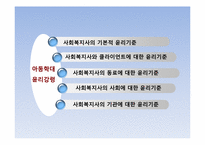 사회복지 윤리와 철학 -윤리강령 만들기-15