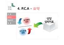 인본주의 이론 -로저스 인본주의, 매슬로우 자아실현 이론-20