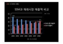 SSM 반대 레포트-13