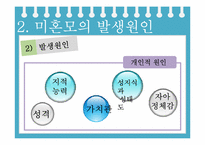 청소년복지-미혼모-4