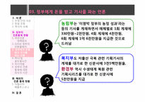정부의 언론통제-7
