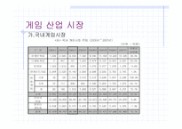 게임산업시장(모바일게임)-3