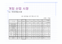 게임산업시장(모바일게임)-6