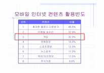 게임산업시장(모바일게임)-13