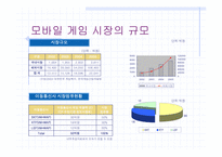 게임산업시장(모바일게임)-15