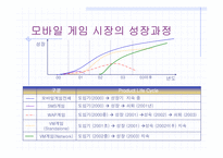 게임산업시장(모바일게임)-16