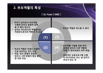 부모역할 레포트-11