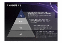 부모역할 레포트-13