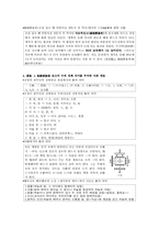 [의학사] 장개빈의 유경도익-5