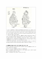 [의학사] 장개빈의 유경도익-8