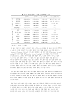 [건강증진] 범이론적 모델을 적용한 의과대학생들의 스트레스 관리 프로그램-2