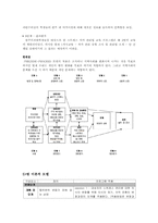 [건강증진] 범이론적 모델을 적용한 의과대학생들의 스트레스 관리 프로그램-10