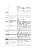 [건강증진] 범이론적 모델을 적용한 의과대학생들의 스트레스 관리 프로그램-11