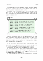 한시의 형식과 미학-4