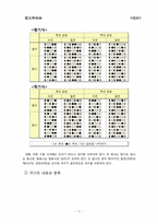 한시의 형식과 미학-6