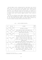 [역사] 왕권vs신권-4