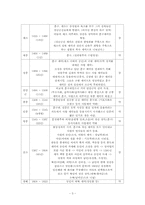 [역사] 왕권vs신권-5