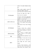 [국어방언학] 종교에서 사용하는 언어 -기독교, 불교를 중심으로-10