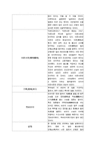 [국어방언학] 종교에서 사용하는 언어 -기독교, 불교를 중심으로-14