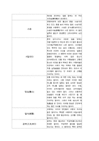 [국어방언학] 종교에서 사용하는 언어 -기독교, 불교를 중심으로-15