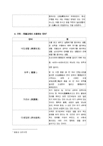 [국어방언학] 종교에서 사용하는 언어 -기독교, 불교를 중심으로-17