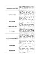 [국어방언학] 종교에서 사용하는 언어 -기독교, 불교를 중심으로-18