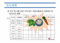 [식생활관리] 어린이 편식예방 프로젝트-12